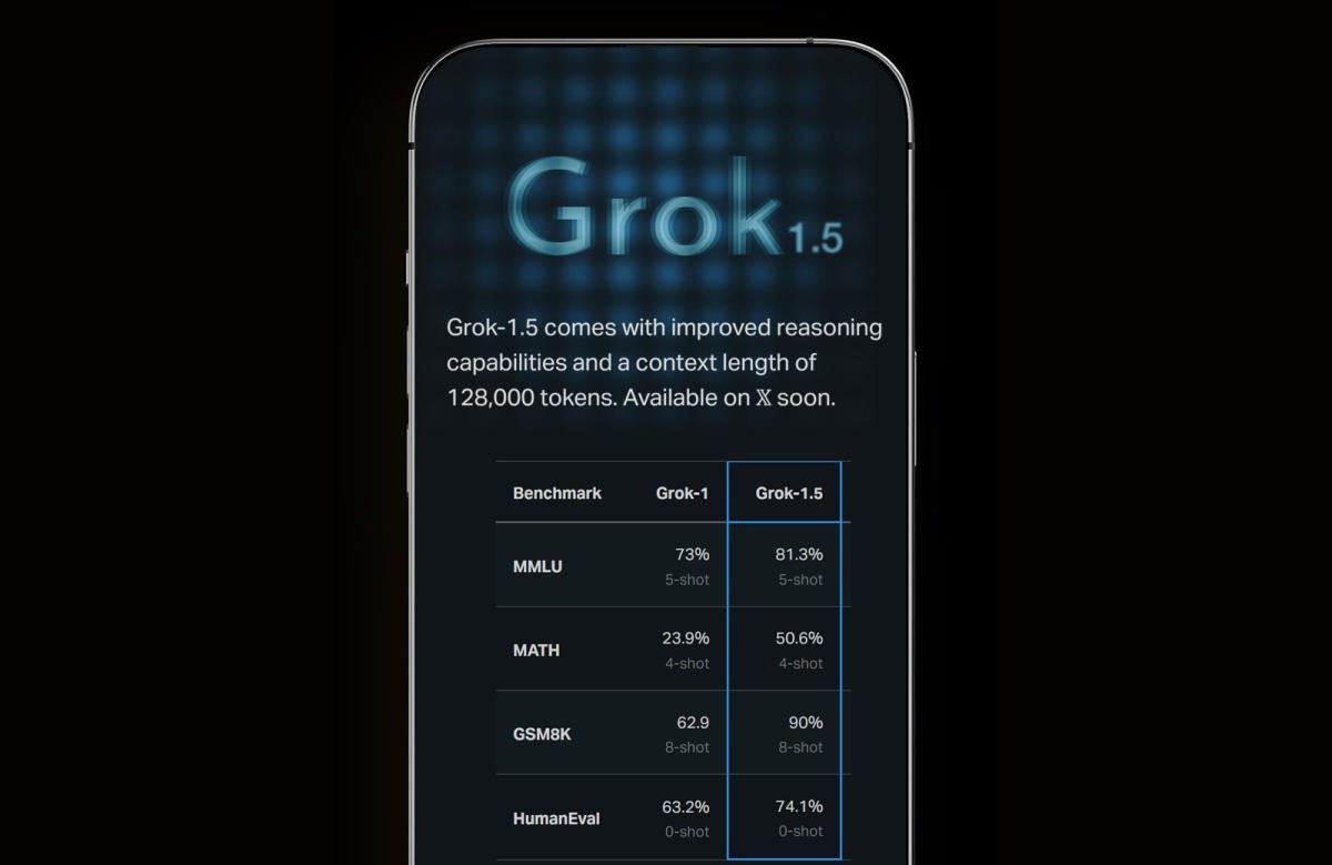Grok’s latest version of xAI can process images