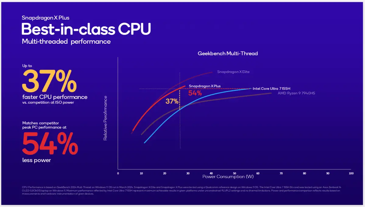 The new Snapdragon X chips are faster than an M3, but are we to believe it?