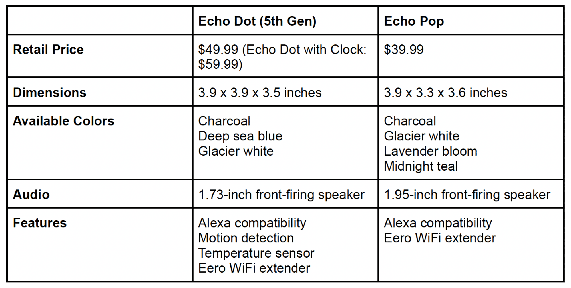 Echo Dot vs Echo Pop: Which Amazon Device is Best for You?