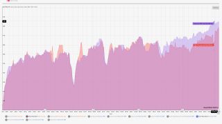 Heart rate graph comparing Garmin Forerunner 965 and Sennheiser Momentum Sport workout results.