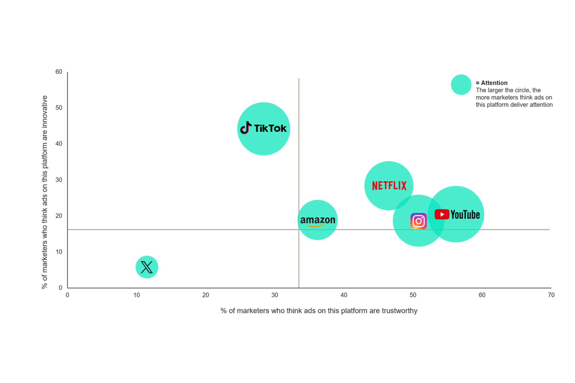 Kantar grafiği